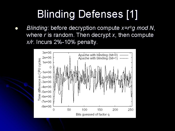 Blinding Defenses [1] l Blinding: before decryption compute x=reg mod N, where r is