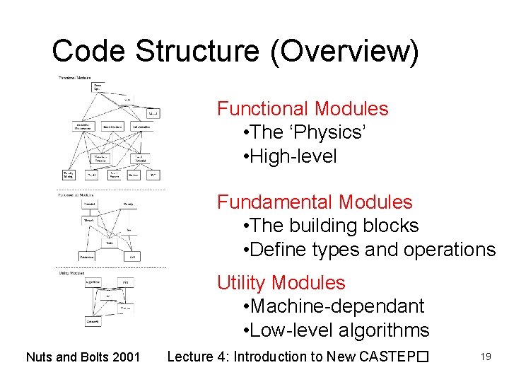 Code Structure (Overview) Functional Modules • The ‘Physics’ • High-level Fundamental Modules • The