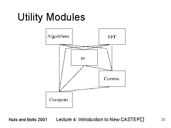 Utility Modules Nuts and Bolts 2001 Lecture 4: Introduction to New CASTEP� 20 