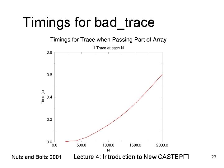 Timings for bad_trace Nuts and Bolts 2001 Lecture 4: Introduction to New CASTEP� 29