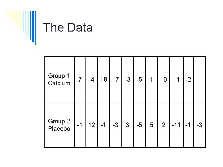 The Data Group 1 7 Calcium -4 18 17 -3 Group 2 -1 12