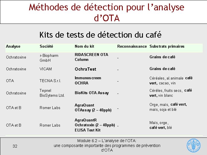 Méthodes de détection pour l’analyse d’OTA Kits de tests de détection du café Analyse