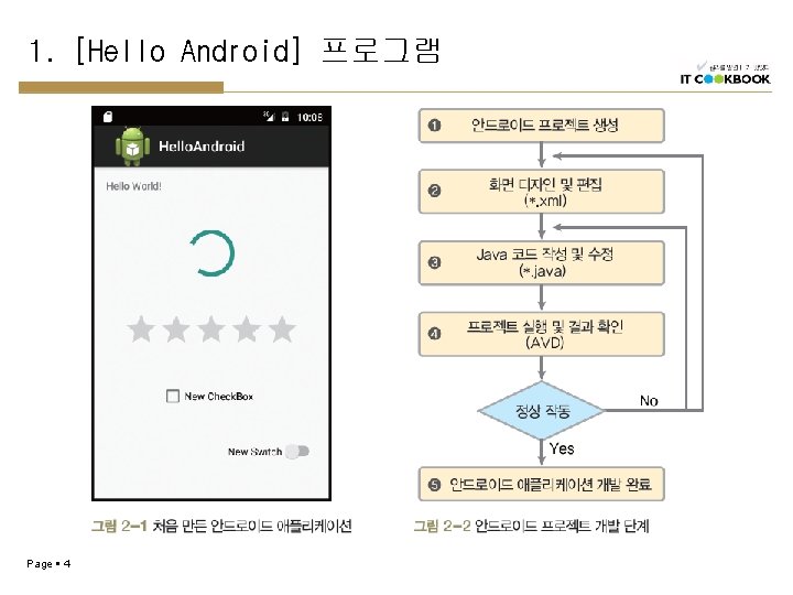 1. [Hello Android] 프로그램 Page 4 