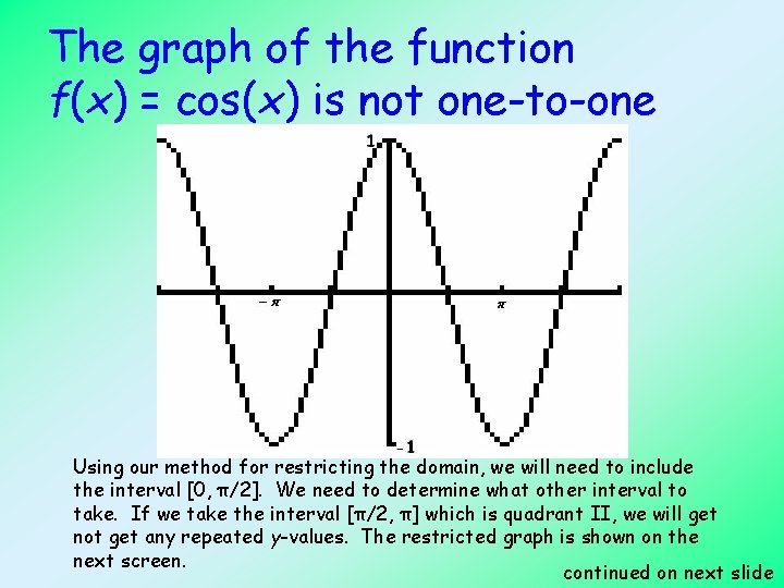 The graph of the function f(x) = cos(x) is not one-to-one Using our method