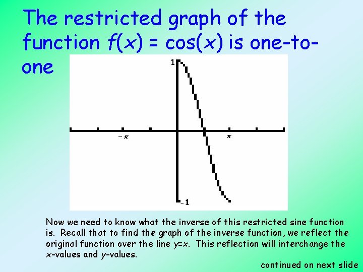 The restricted graph of the function f(x) = cos(x) is one-toone Now we need