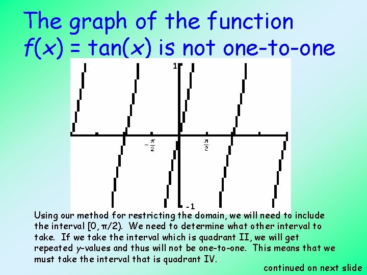 The graph of the function f(x) = tan(x) is not one-to-one Using our method