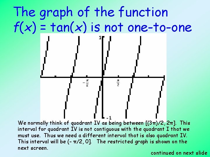 The graph of the function f(x) = tan(x) is not one-to-one We normally think