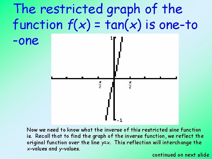 The restricted graph of the function f(x) = tan(x) is one-to -one Now we