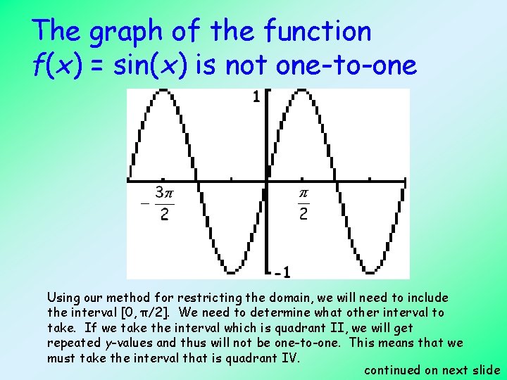 The graph of the function f(x) = sin(x) is not one-to-one Using our method