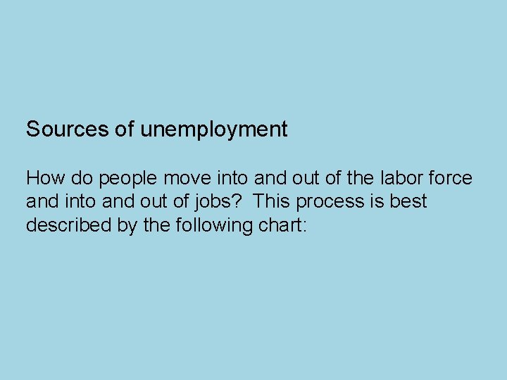 Sources of unemployment How do people move into and out of the labor force