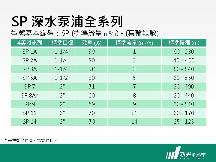 SP 深水泵浦全系列 型號基本編碼：SP (標準流量 m 3/h) - (葉輪段數) 4英吋系列 標準口徑 效率 (%) 標準流量 (m
