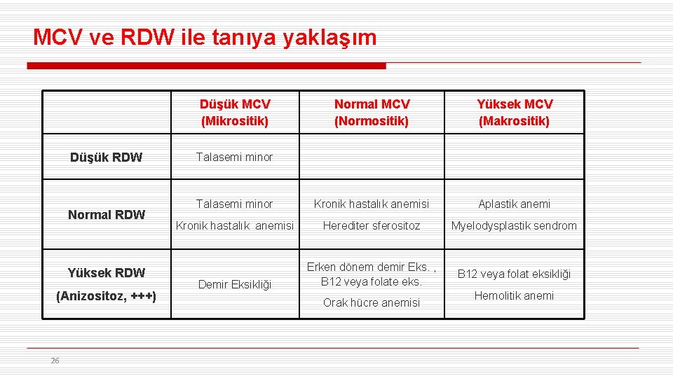MCV ve RDW ile tanıya yaklaşım Düşük MCV (Mikrositik) Düşük RDW Normal RDW Yüksek