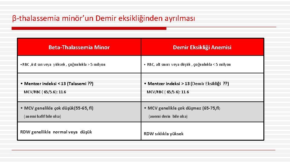β-thalassemia minör’un Demir eksikliğinden ayrılması Beta-Thalassemia Minor Demir Eksikliği Anemisi • RBC , üst
