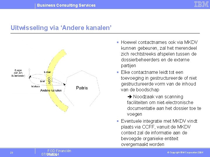 Business Consulting Services Uitwisseling via ‘Andere kanalen’ § Hoewel contactnames ook via MKDV kunnen