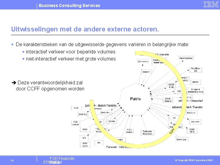 Business Consulting Services Uitwisselingen met de andere externe actoren. § De karakteristieken van de