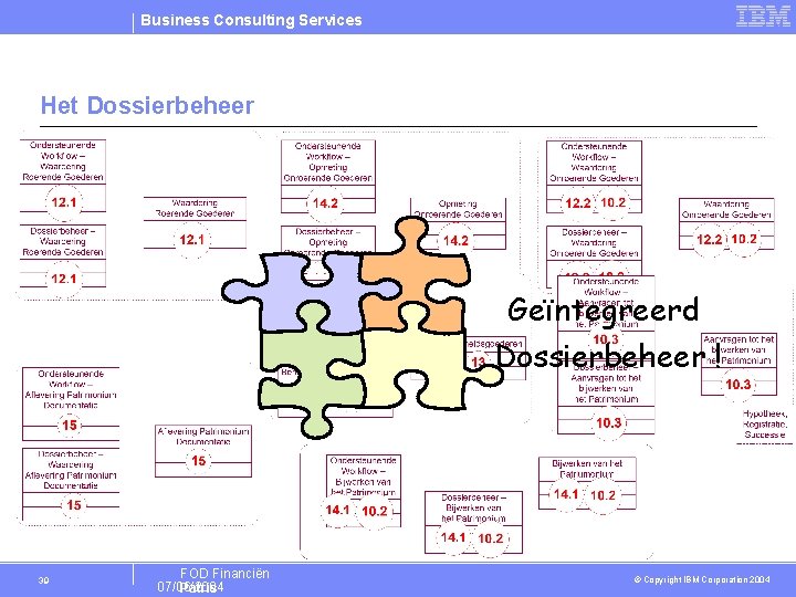 Business Consulting Services Het Dossierbeheer Geïntegreerd Dossierbeheer ! 39 FOD Financiën 07/06/2004 Patris ©