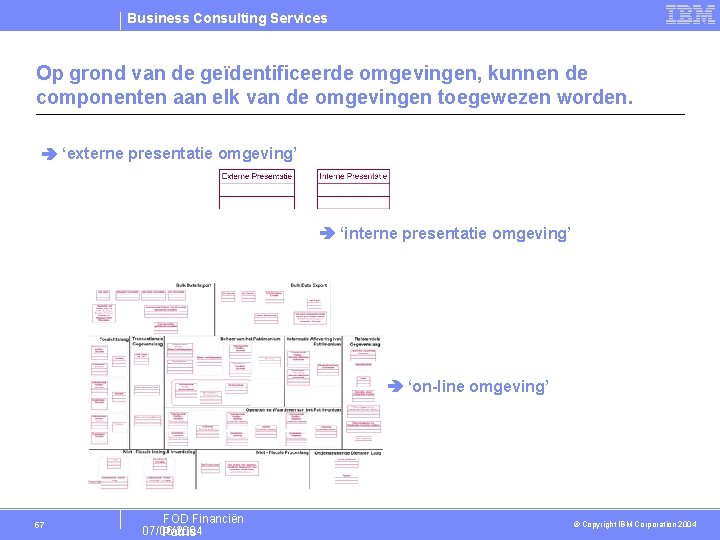 Business Consulting Services Op grond van de geïdentificeerde omgevingen, kunnen de componenten aan elk