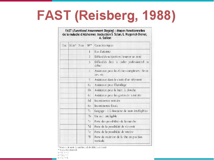 FAST (Reisberg, 1988) 