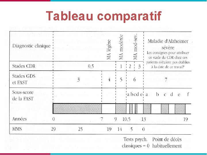 Tableau comparatif 