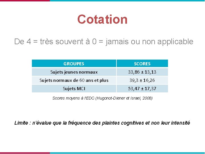 Cotation De 4 = très souvent à 0 = jamais ou non applicable GROUPES