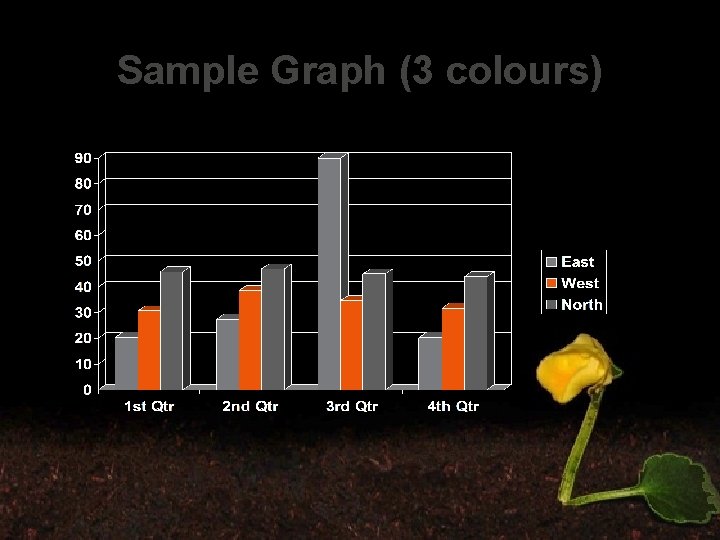 Sample Graph (3 colours) 