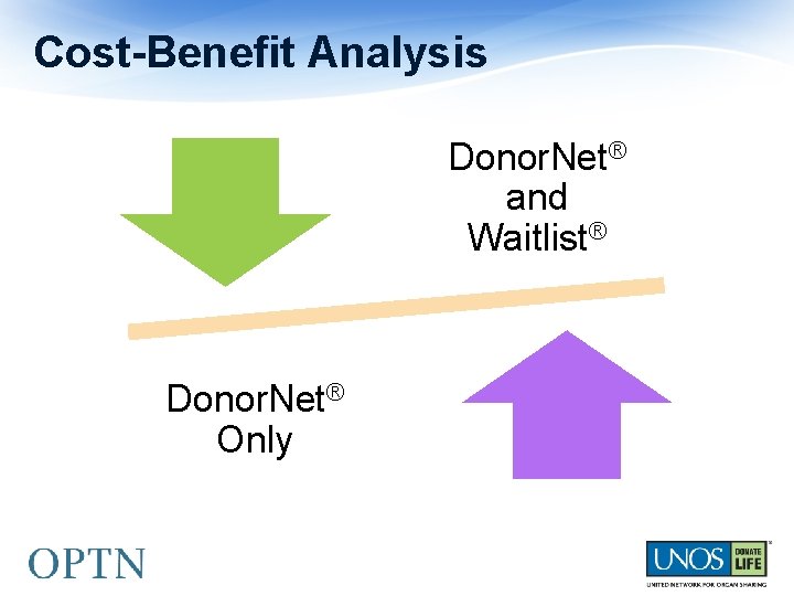 Cost-Benefit Analysis Donor. Net® and Waitlist® Donor. Net® Only 