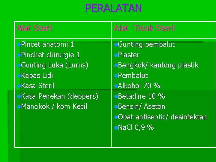 PERALATAN Alat Steril Alat Tidak Steril l. Pincet l. Gunting anatomi 1 l. Pinchet