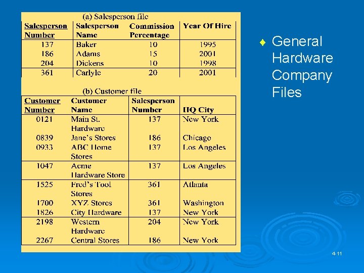 ¨ General Hardware Company Files 4 -11 