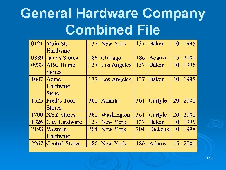 General Hardware Company Combined File 4 -12 