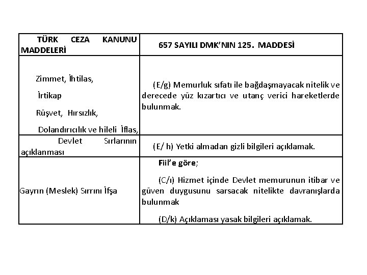 TÜRK CEZA MADDELERİ KANUNU Zimmet, İhtilas, İrtikap Rüşvet, Hırsızlık, Dolandırıcılık ve hileli İflas, Devlet