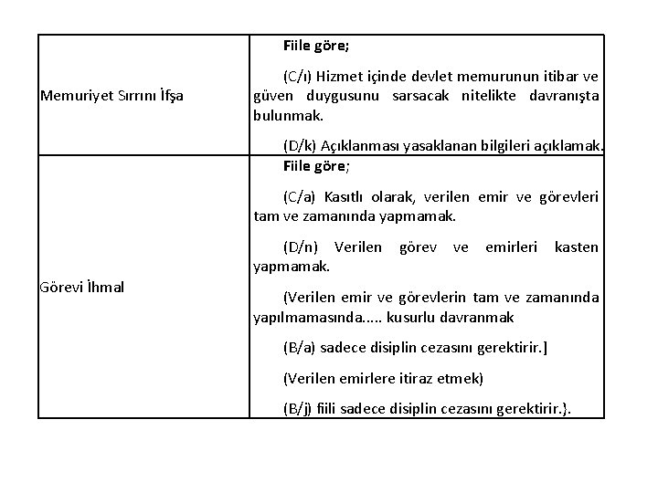 Fiile göre; Memuriyet Sırrını İfşa (C/ı) Hizmet içinde devlet memurunun itibar ve güven duygusunu