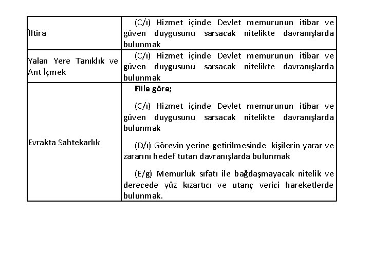 (C/ı) Hizmet içinde Devlet memurunun itibar ve İftira güven duygusunu sarsacak nitelikte davranışlarda bulunmak