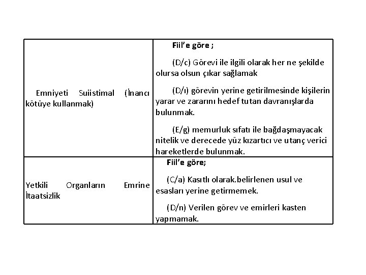 Fiil’e göre ; (D/c) Görevi ile ilgili olarak her ne şekilde olursa olsun çıkar