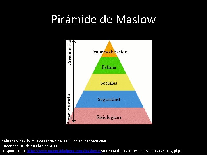 Pirámide de Maslow “Abraham Maslow”. 1 de febrero de 2007. universidadperu. com. Revisado: 10