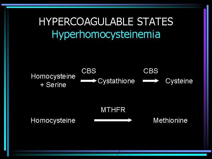 HYPERCOAGULABLE STATES Hyperhomocysteinemia Homocysteine + Serine CBS Cystathione Cysteine MTHFR Homocysteine Methionine 