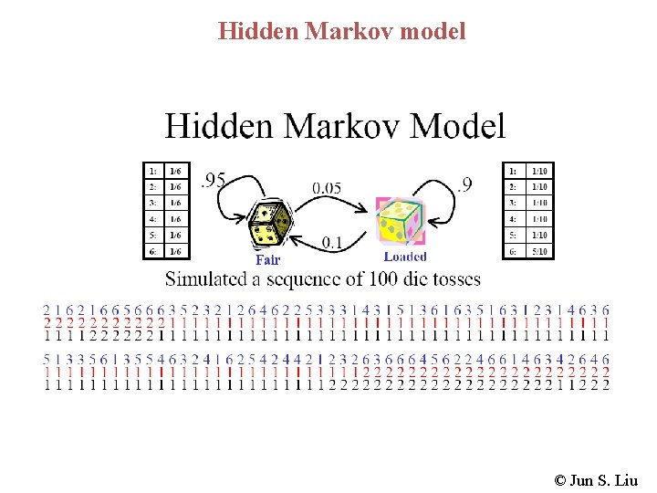 Hidden Markov model © Jun S. Liu Hidden Markov model © Jun S. Liu