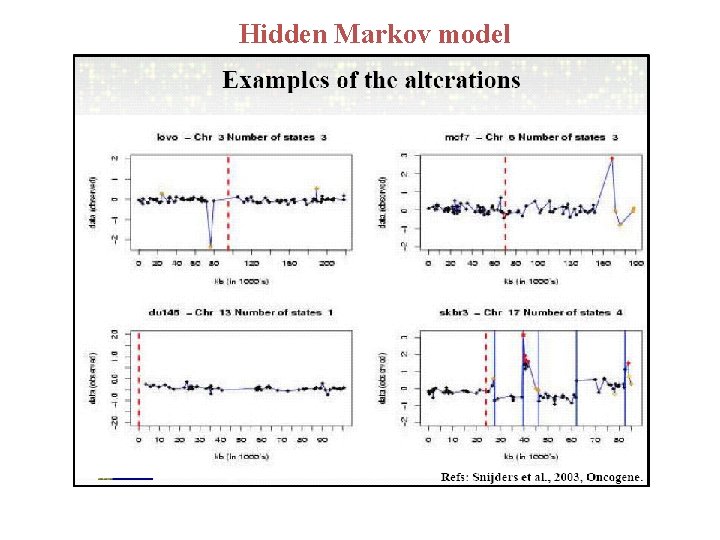 Hidden Markov model Hidden Markov model