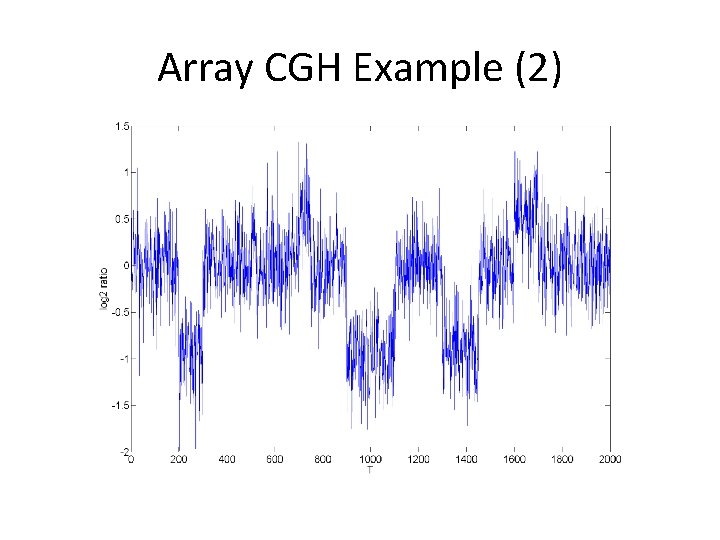 Array CGH Example (2) Array CGH Example (2)