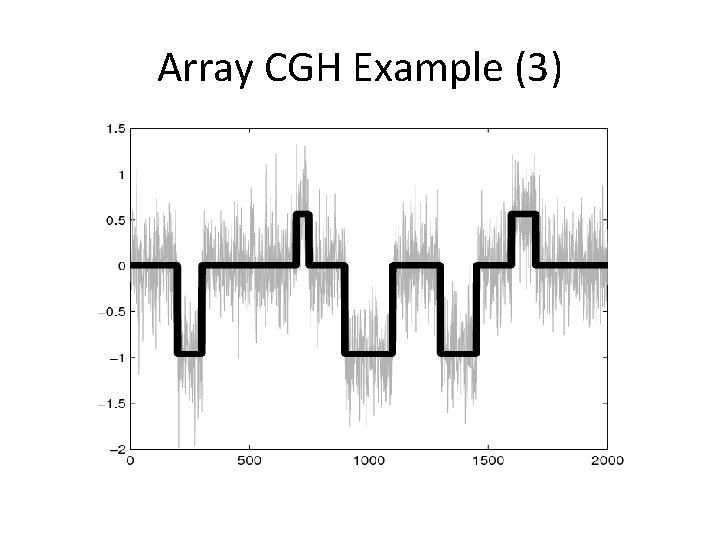 Array CGH Example (3) Array CGH Example (3)