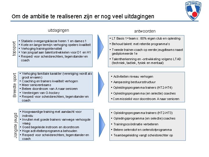 Om de ambitie te realiseren zijn er nog veel uitdagingen Jongste jeugd Breedte sport