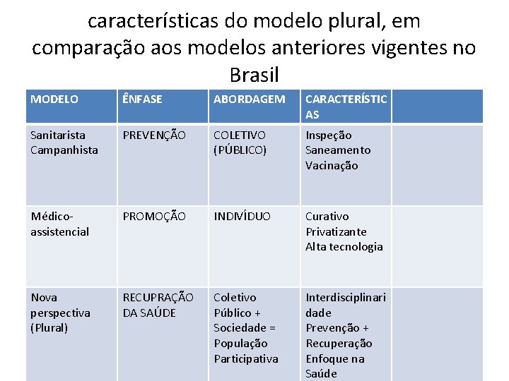 características do modelo plural, em comparação aos modelos anteriores vigentes no Brasil MODELO ÊNFASE