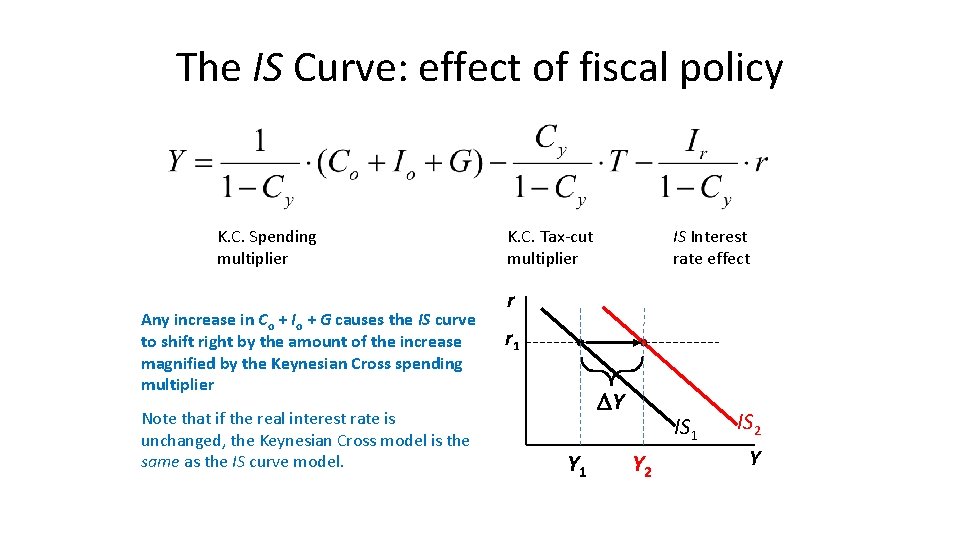 The IS Curve: effect of fiscal policy K. C. Spending multiplier Any increase in
