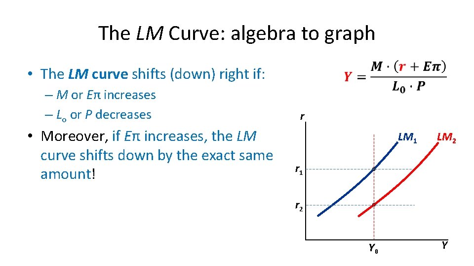 The LM Curve: algebra to graph • The LM curve shifts (down) right if: