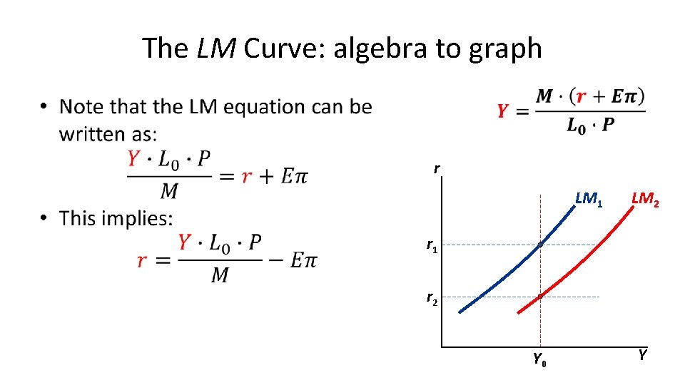 The LM Curve: algebra to graph • r LM 1 LM 2 r 1