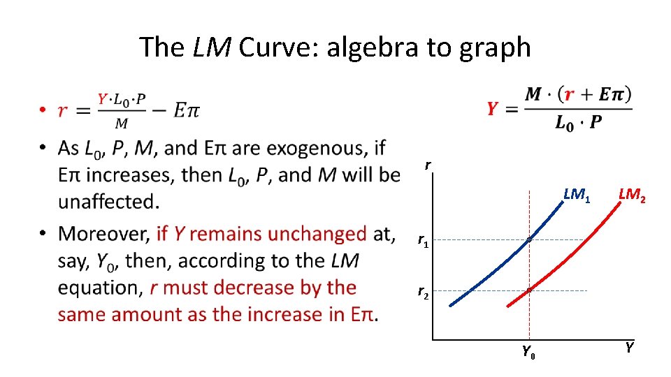 The LM Curve: algebra to graph • r LM 1 LM 2 r 1