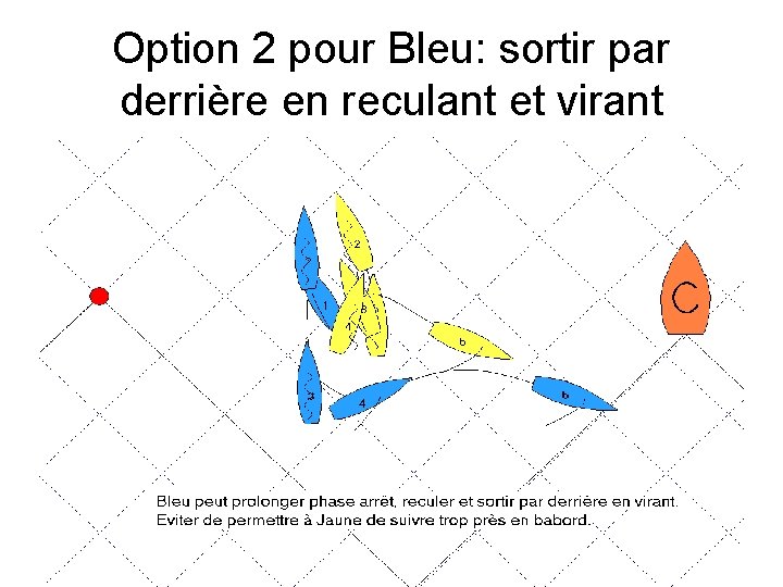 Option 2 pour Bleu: sortir par derrière en reculant et virant 