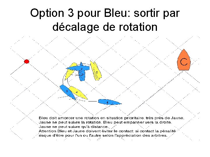Option 3 pour Bleu: sortir par décalage de rotation 