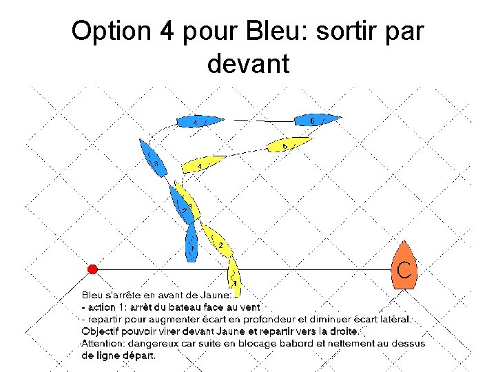 Option 4 pour Bleu: sortir par devant 