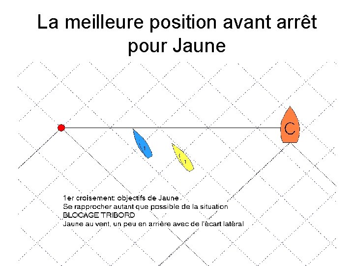 La meilleure position avant arrêt pour Jaune 