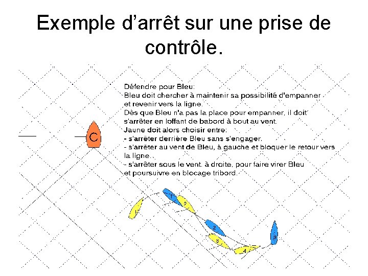 Exemple d’arrêt sur une prise de contrôle. 